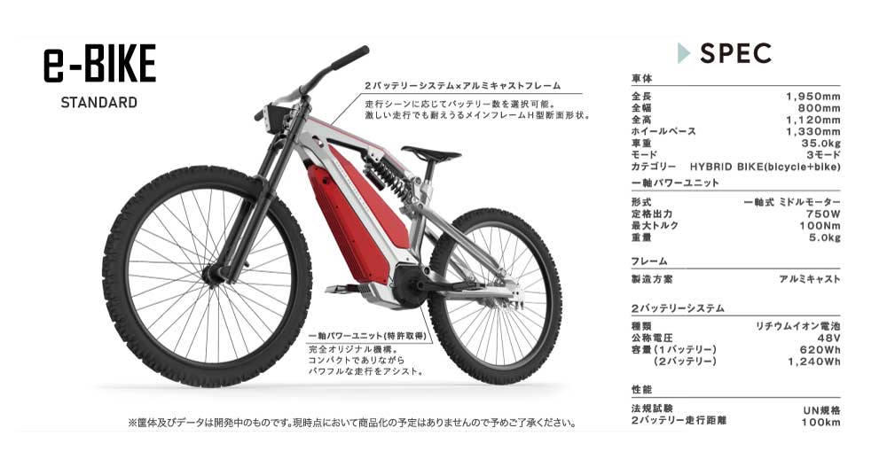 次世代のE-バイクバッテリーシステムの開発