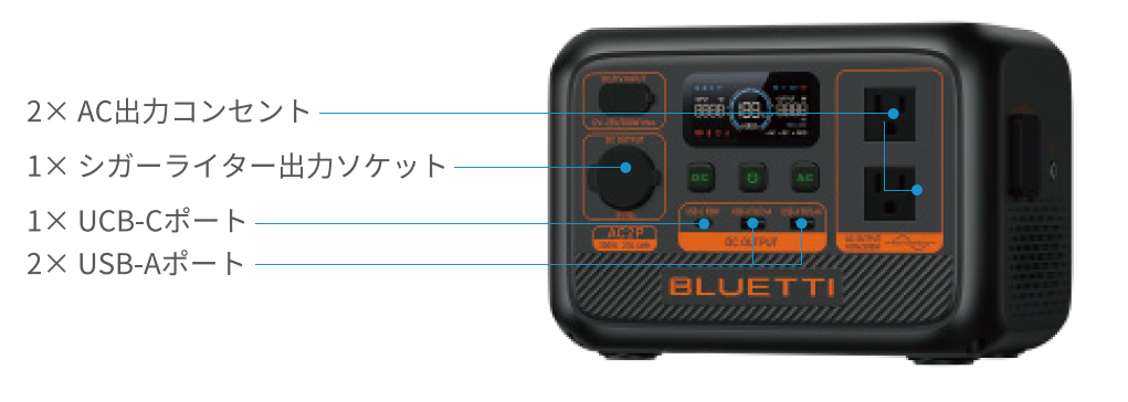 AC2P