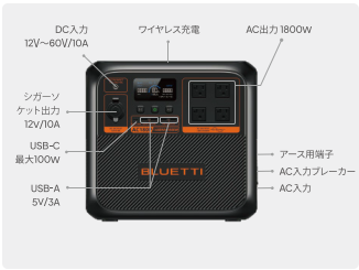 AC180P